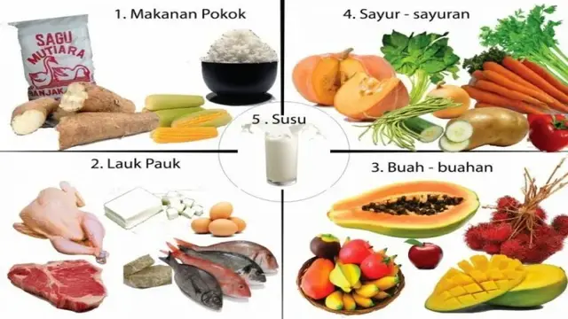 Makanan yang Mengandung Nutrisi